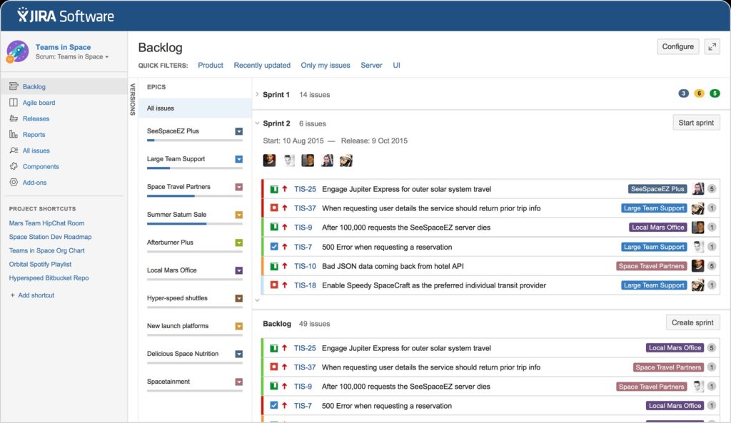 Jira Board